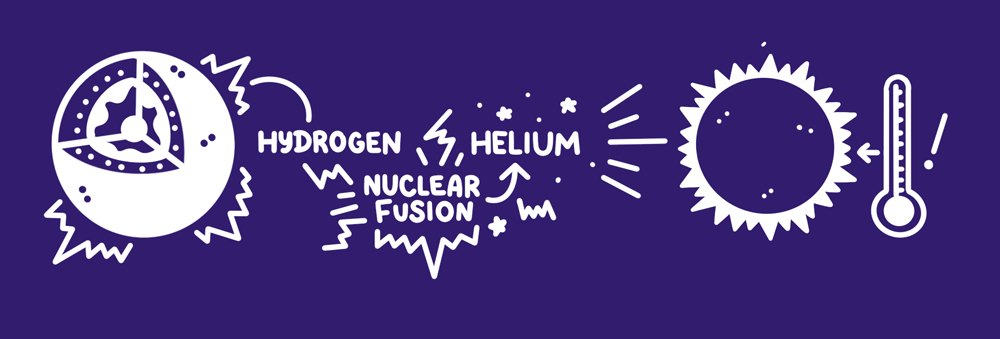 fusion on the sun